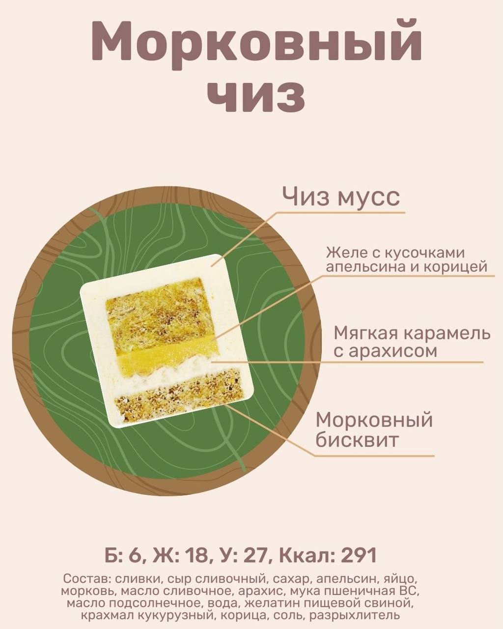 Изображение текущей начинки